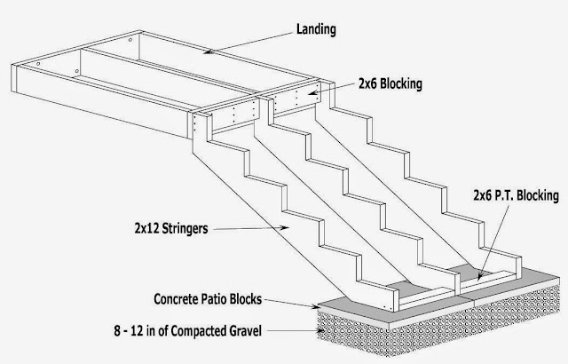 how to layout stair stringers for a deck