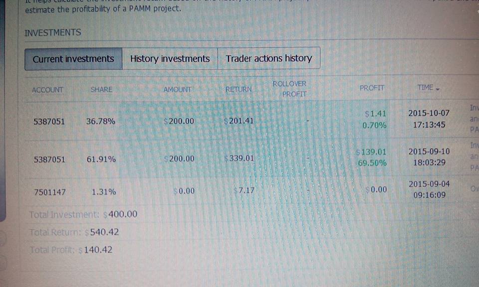 Maksud saham forex