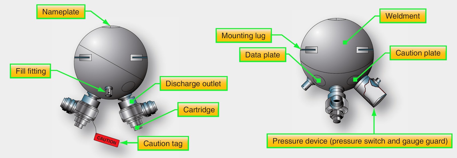 Aircraft systems Engine Fire Extinguishing System