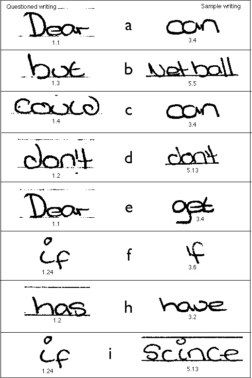 Handwriting Analysis Examples
