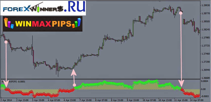 Forex z/d