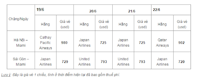 [Image: B%25E1%25BA%25A3ng%2Bgi%25C3%25A1%2Bv%25...BMiami.PNG]