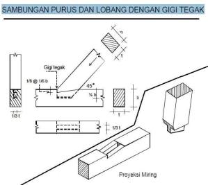 Teknik Kontruksi Kayu 1: Sambungan kayu type purus dan lobang dengan