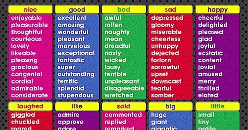 Bombastic words for english essay spm