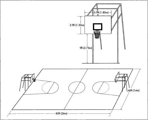 Basketball Court Dimensions