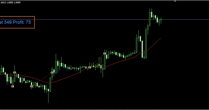 Forex thai ea