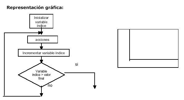 pseudocódificacion