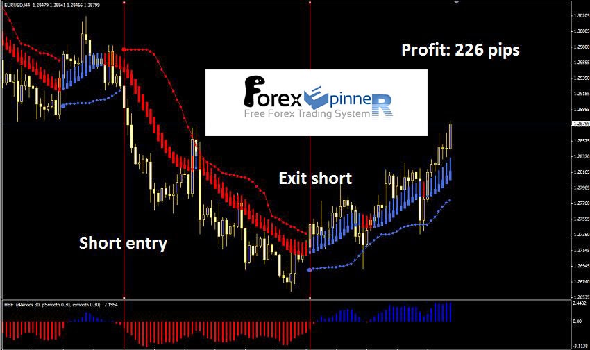 Forex hba system review
