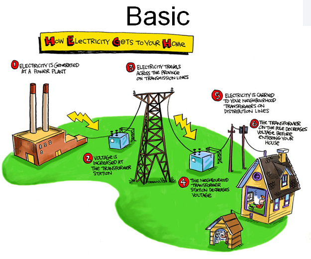 ELECTRICAL ENCYCLOPEDIA POWER SYSTEMS LOSSES IN ELECTRICAL