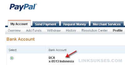 Paypal Bank