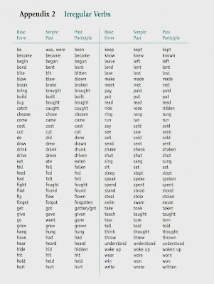 ferry verb ingl 233 s gabriela vera ferry verb ingl 233 s gabriela vera
