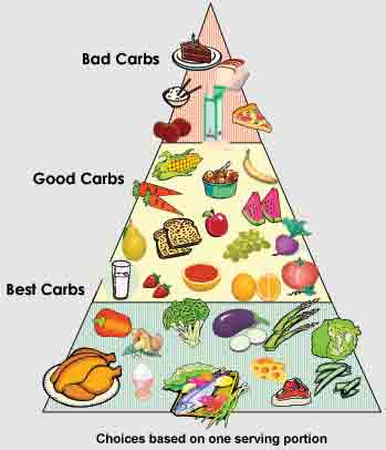 No Carb Diet What To Eat