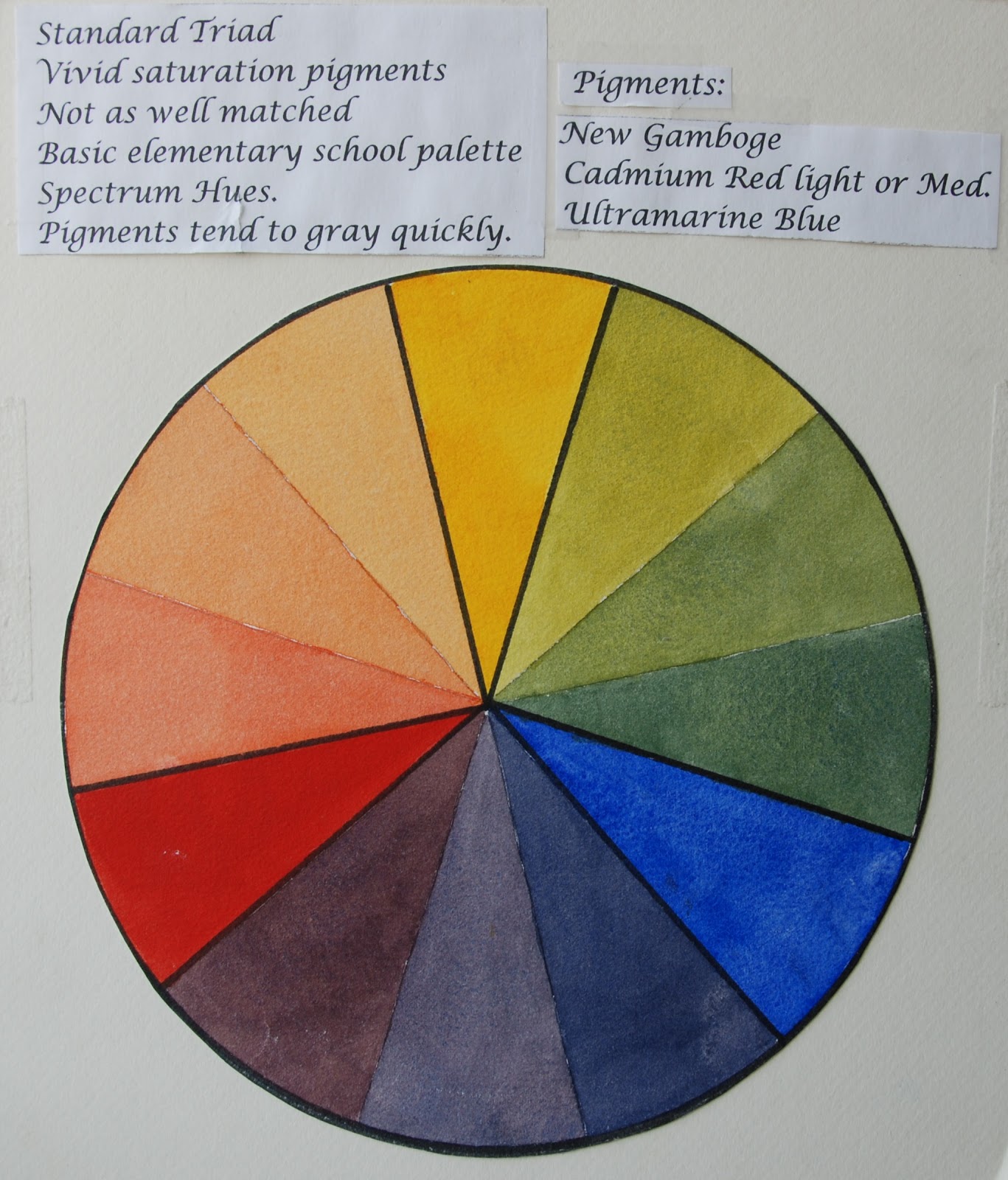 Sally Cannon Ellis' Watercolor Adventures Limited Palettes in Watercolor