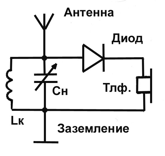 Электростанция из детекторных приёмников _детекторный+приёмник+2+я+коп