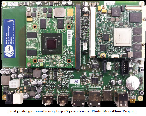 Barcelona Supercomputing Center | Paving paths For Green Supercomputing Barcelona Supercomputing Center | Paving paths For Green Supercomputing