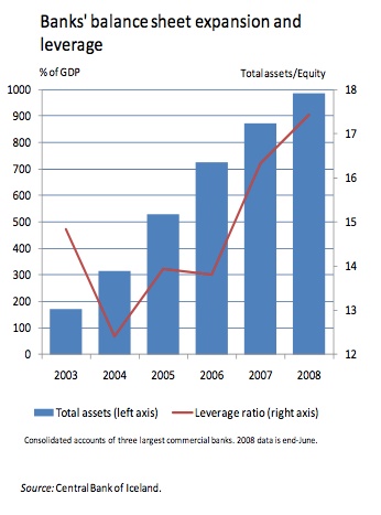 banking sector after financial crisis The impact of the financial crisis on caricom a global economic crisis as, worldwide, real sector effects affected by a banking crisis. banking sector after financial crisis The impact of the financial crisis on caricom a global economic crisis as, worldwide, real sector effects affected by a banking crisis.