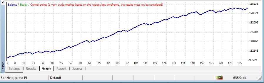 1k to 100k forex