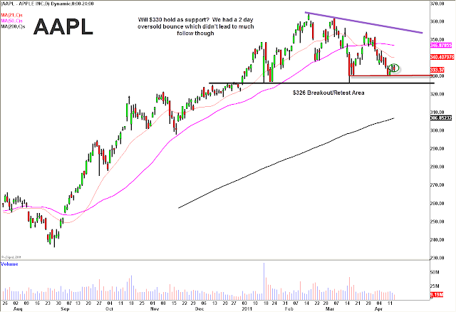 AAPL+4-16.png