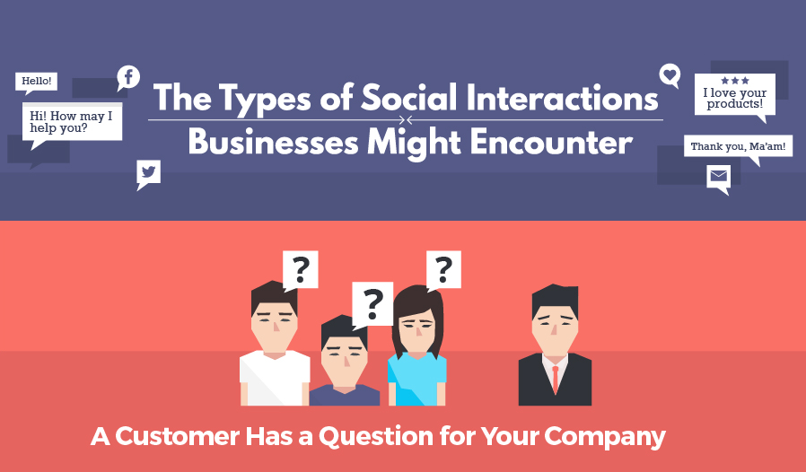 The Types Of Social Interactions Business Might Encounter - #infographic #socialmedia