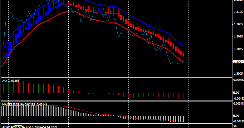 3 sma forex