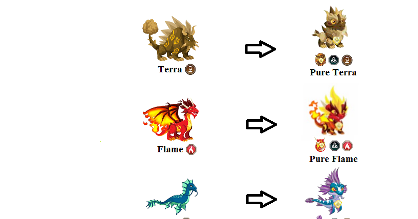 dragon city apocalypse dragon and pure dragon breeding outcome dragon city apocalypse dragon and pure dragon breeding outcome