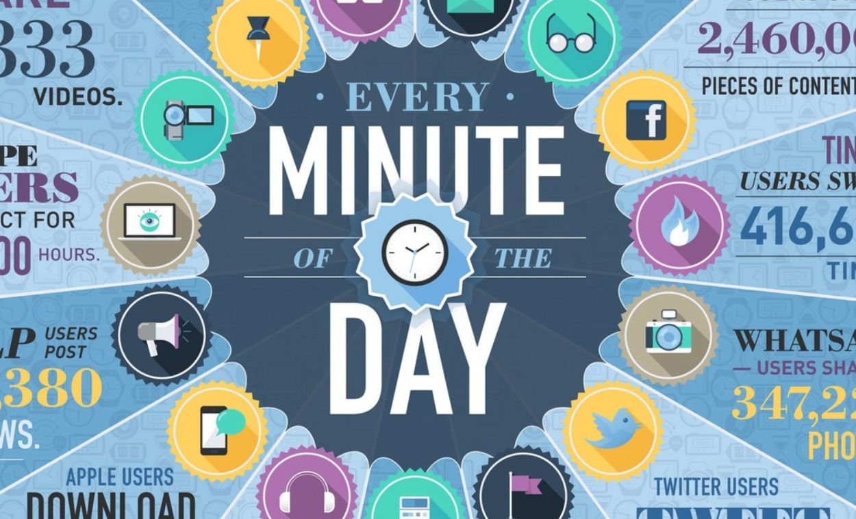 what happens in an internet minute 2014 - infographic
