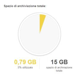 spazio cloud account Google guadagnare spazio Google Drive Foto e Gmail