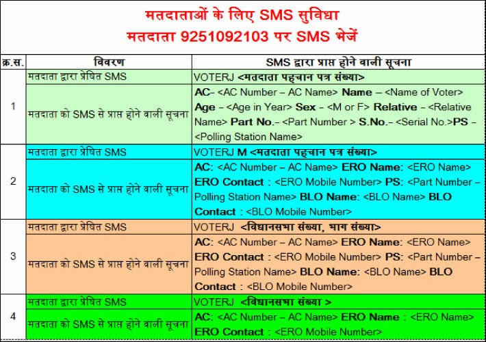 SMS