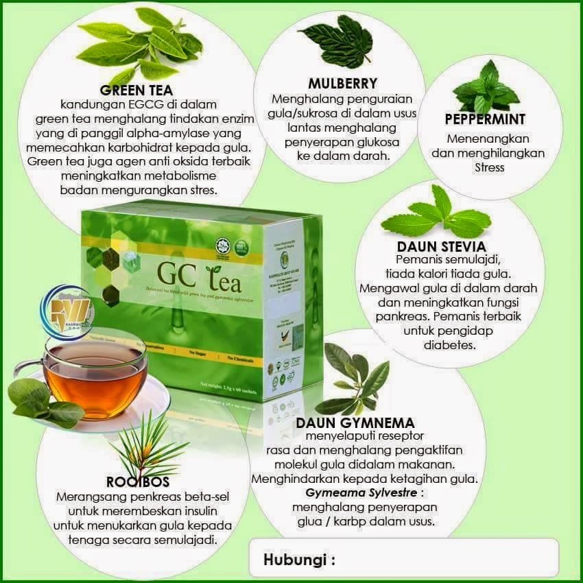 Kandungan Glucos Cut