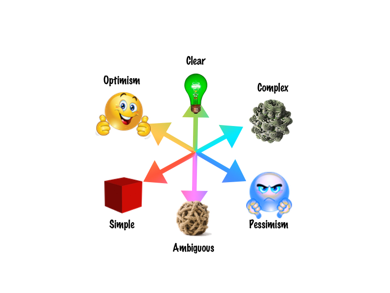 Problem Solving Teams