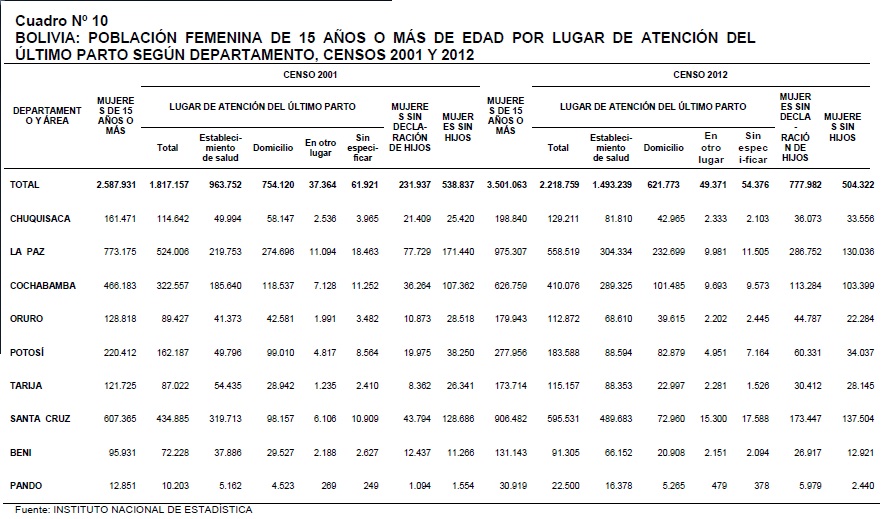 Datos útiles para viajar por Bolivia
