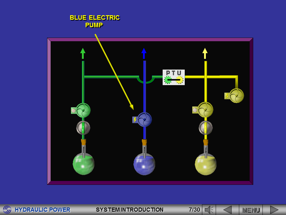 Aviation Legislation A320 Series Hydraulic System Presentation
