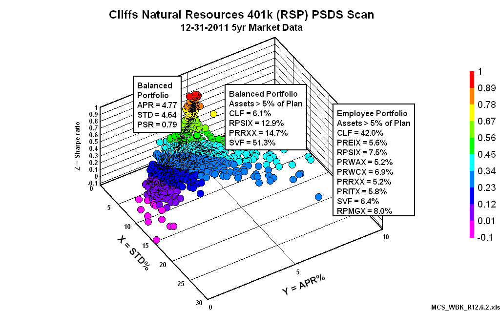 One year cliff stock options