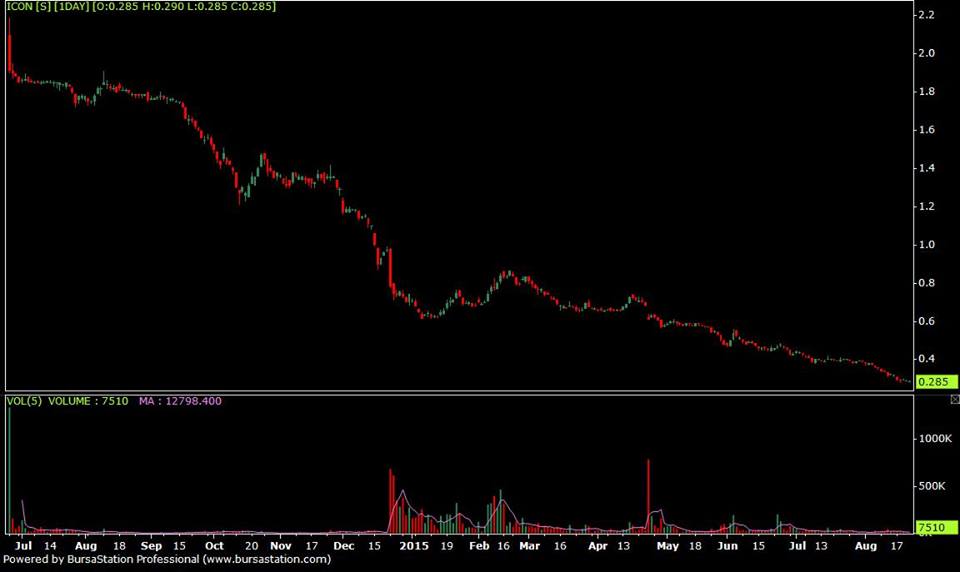 Cara pelaburan di forex