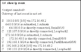 Refer to the exhibit. What two commands will change the next-hop address for the 10.0.0.0/8 network from 172.16.40.2 to 192.168.1.2? (Choose two.)