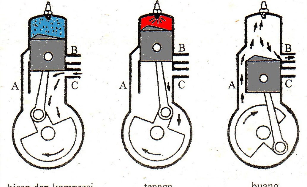 Prinsip Kerja Motor 2 Langkah - Lalus Setiyono