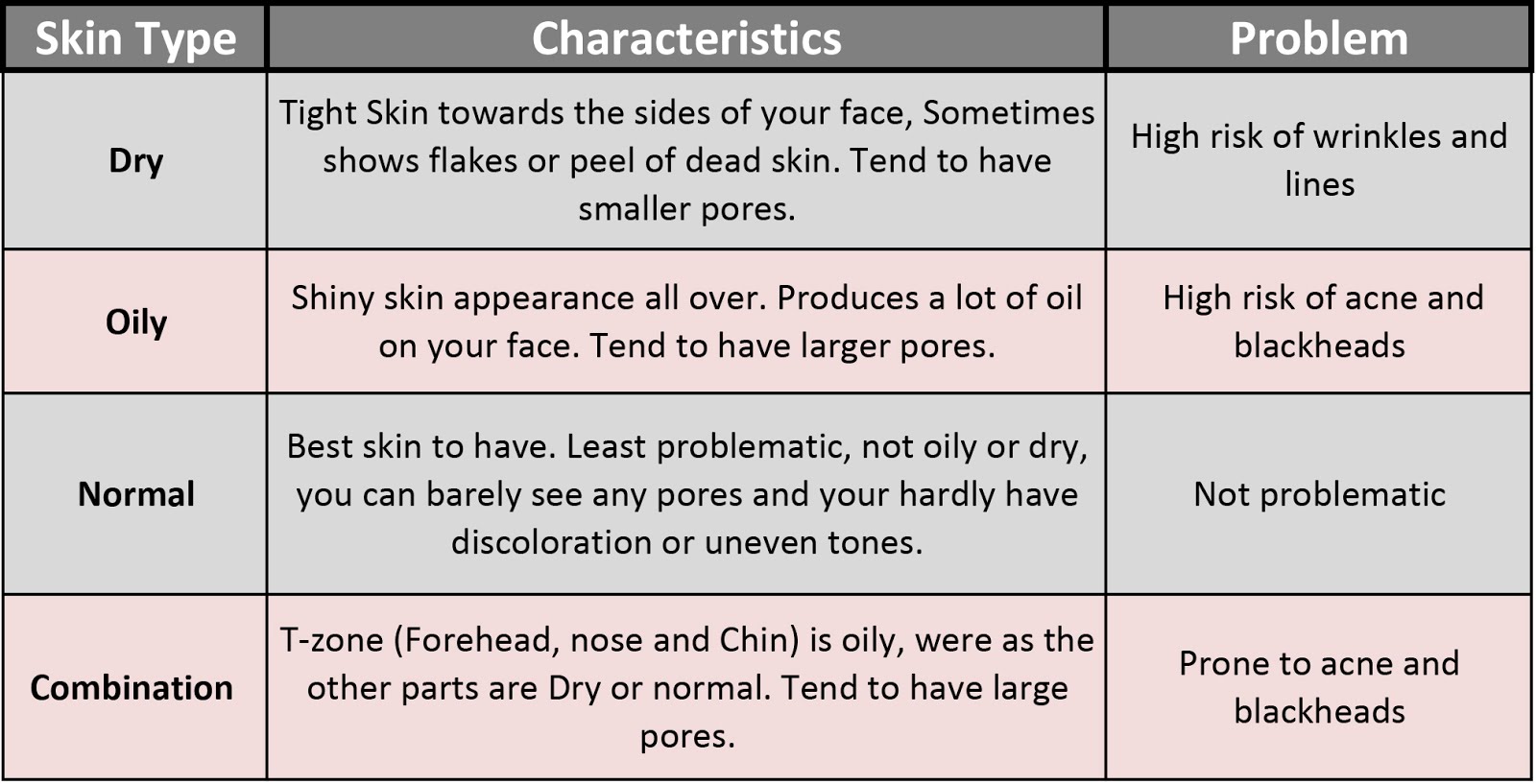 Characteristics of Dry Skin images Characteristics of Dry Skin images