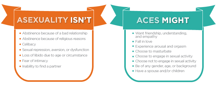 Asexual spectrum dating