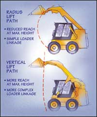 Vertical skid steer loader vs radial skid steer loader comparison Vertical skid steer loader vs radial skid steer loader comparison