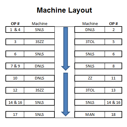 Machine Layout Of Jacket | operation breakdown and machine layout for bra Machine Layout Of Jacket | operation breakdown and machine layout for bra