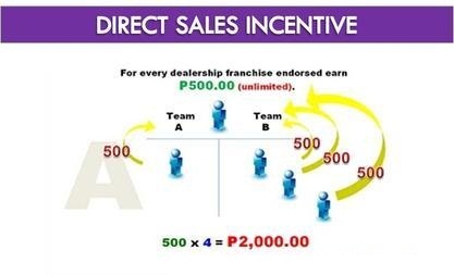 [UPDATED w/ Own Proof as of 9/07/2012] Cellphone as Money Machines-Earn 30K/Month Direct+sales+incentive
