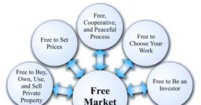free market economy in