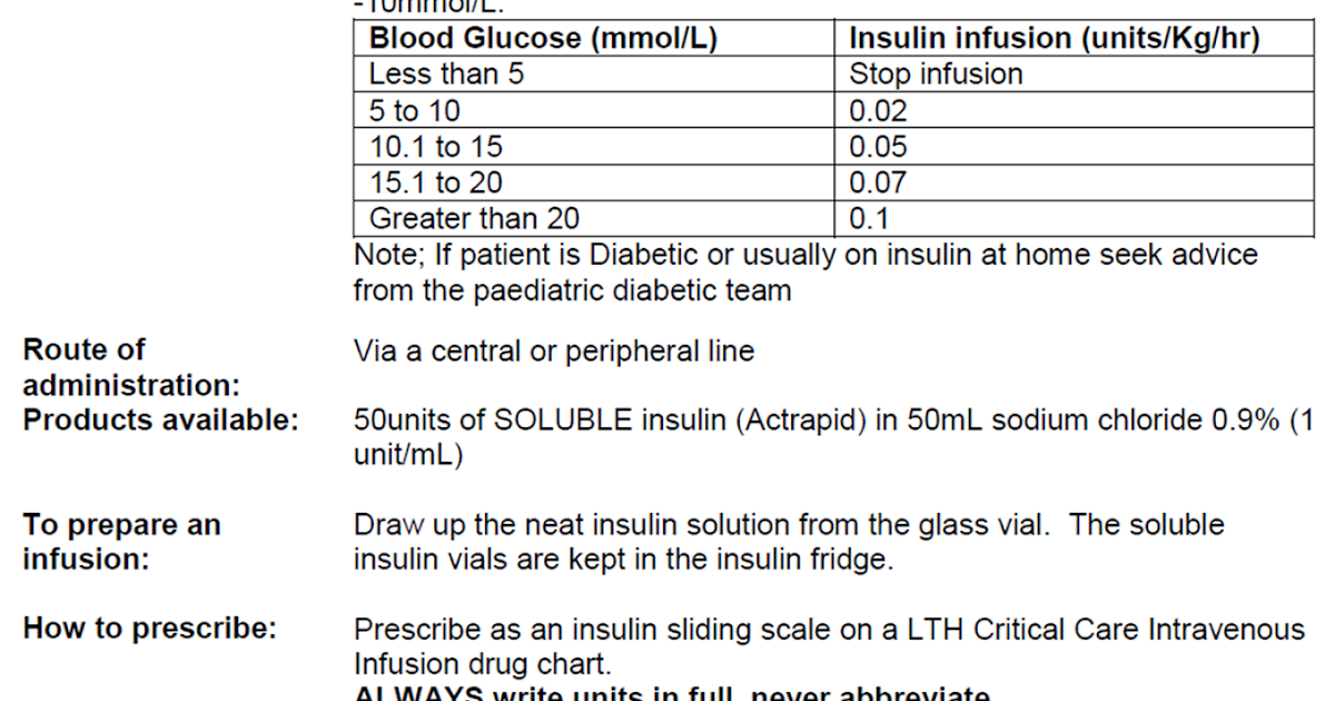 Sugar Level And Insulin Dose Chart