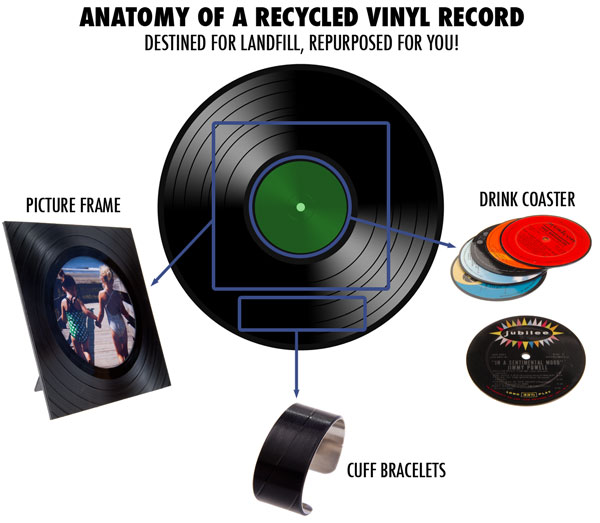 How to Recycle: Recycled Vinyl Record Crafts How to Recycle: Recycled Vinyl Record Crafts