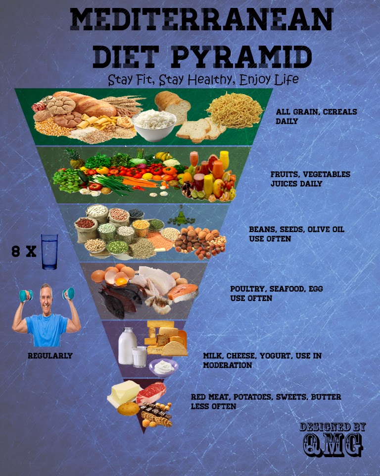 Tea Talk Magazine The Mediterranean Diet