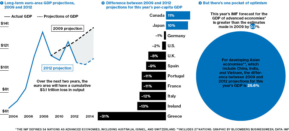 gdp projections Provincial economic forecasts and trend tracking for each of the canadian provinces. gdp projections Provincial economic forecasts and trend tracking for each of the canadian provinces.