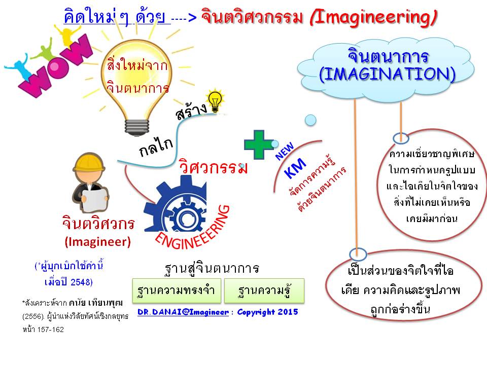 จินตวิศวกรรม