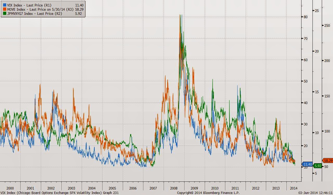 JPMorgan%2BG7%2Bvolatility%2Bindex%2BArm