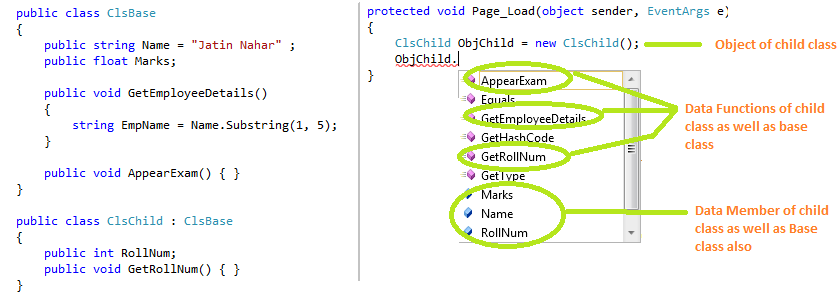 Inheritance in C# With Example Inheritance in C# With Example