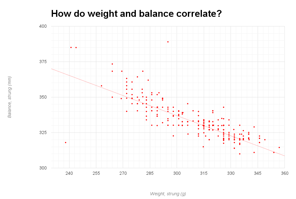 forehand.TV The tennis racquet spectrum